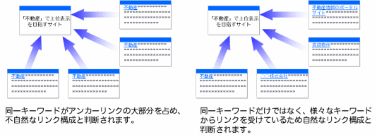 anchor-text-variety