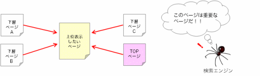 internal-links