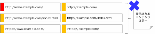 url-normalization