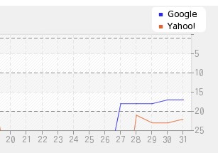 keyword-stuffing-rank