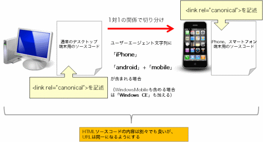 smartphone-desktop