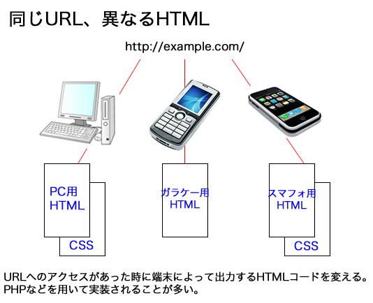 raptop-smartphone-featurephone02
