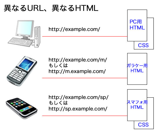 raptop-smartphone-featurephone03