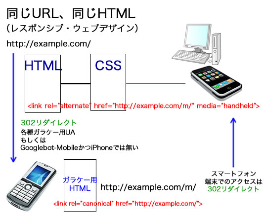 raptop-smartphone-featurephone04