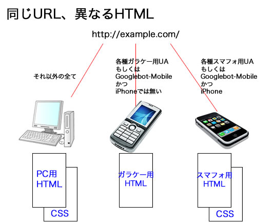 raptop-smartphone-featurephone05