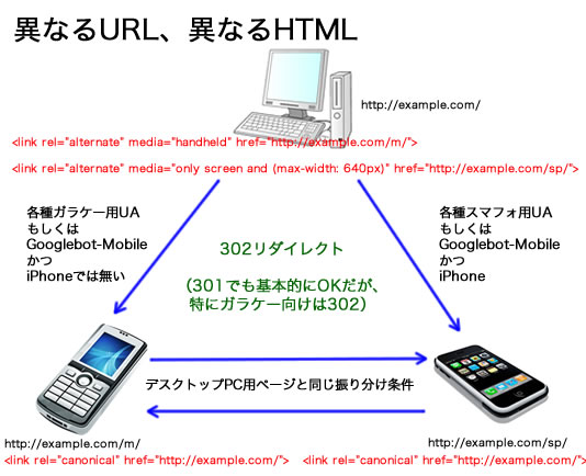 raptop-smartphone-featurephone06