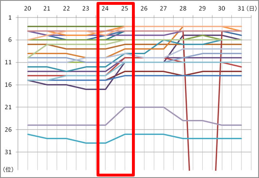 rank-up-graph