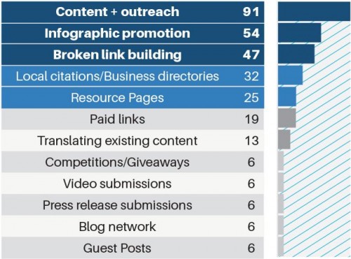 link-building-survey-2014-results_09