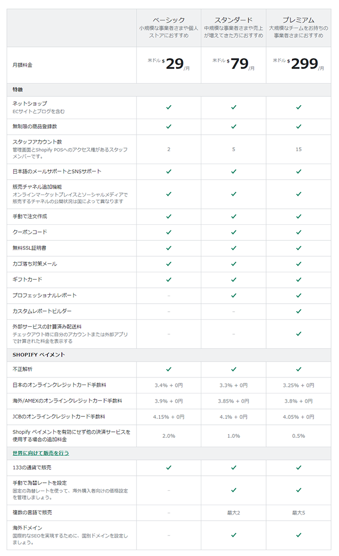 Shopifyの料金プラン表