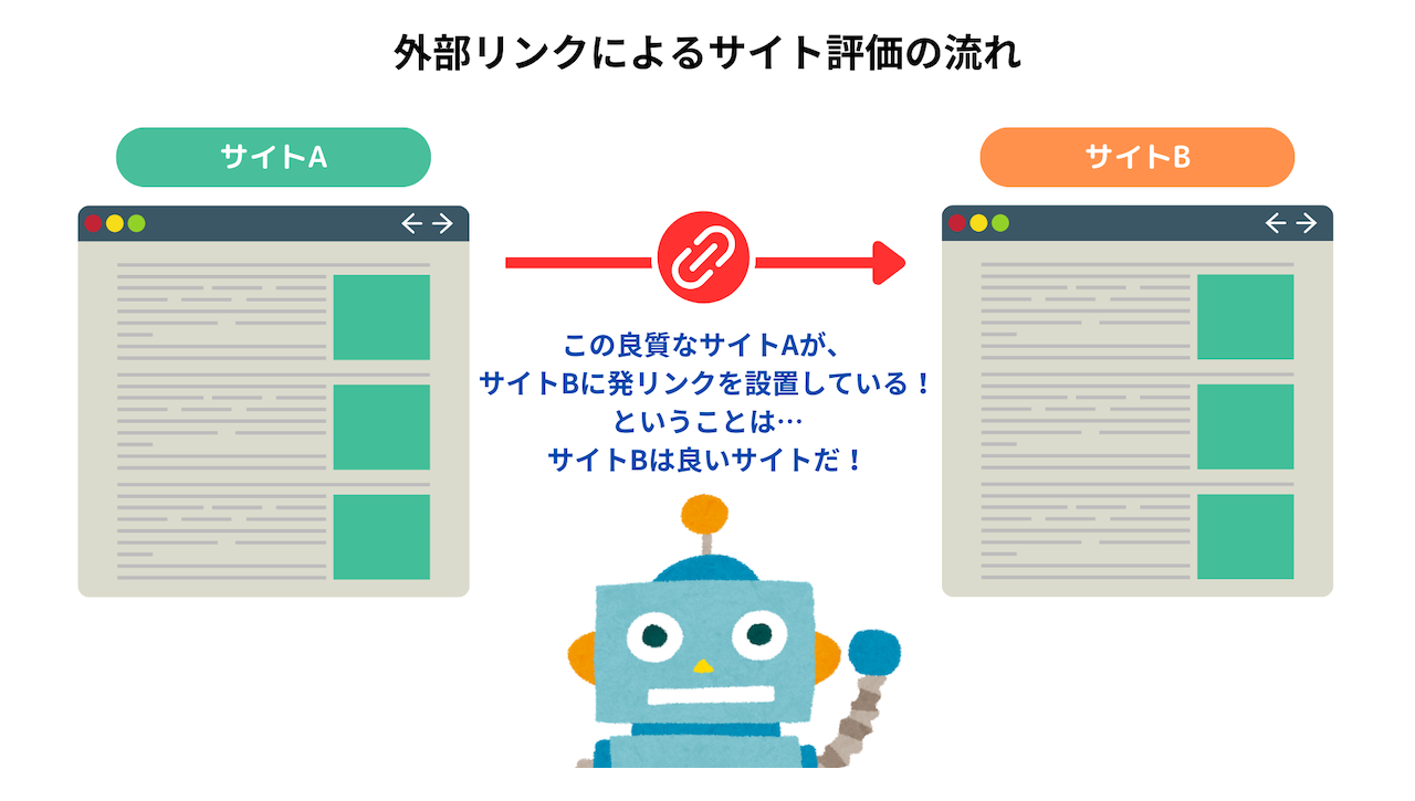 外部リンクによるサイト評価の流れ