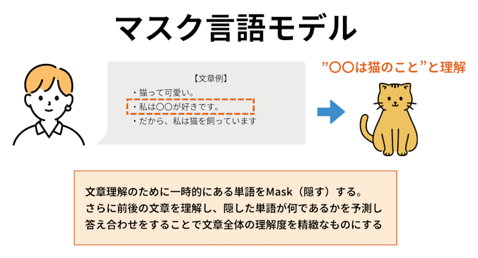 マスク言語モデル（Masked Language Model）