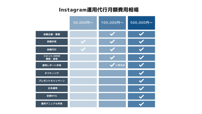 2-Instagram運用代行プラン