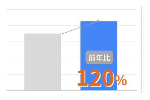 不動産SEO事例_CV改善成果