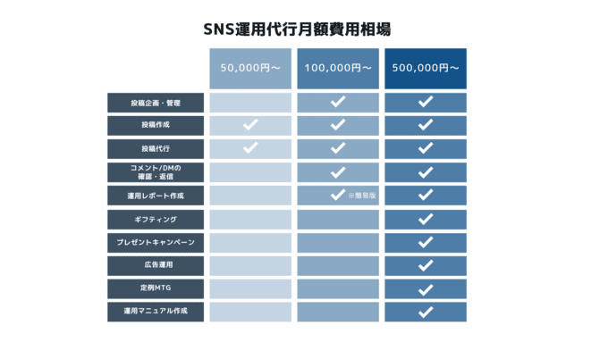 2-SNS運用代行プラン