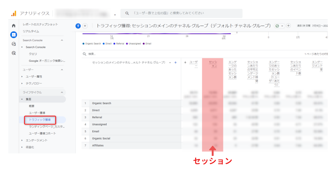 GA4でセッション数を確認する方法 - Webサイト全体での確認方法