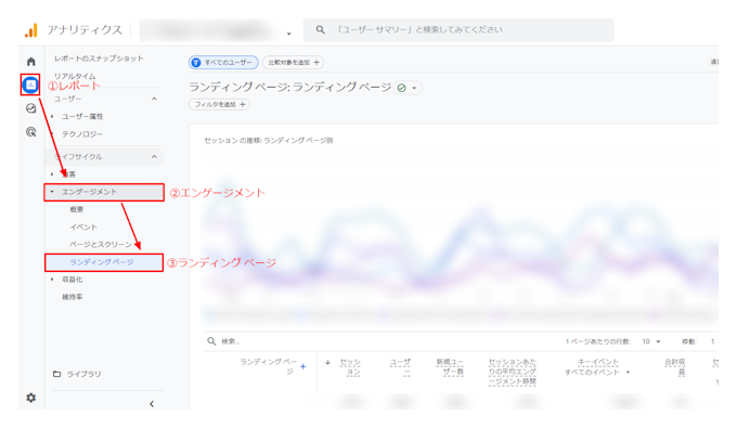 GA4でセッション数を確認する方法 - ランディングページごとでの確認方法