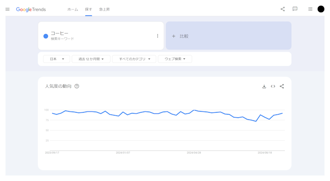 「調べる」の使い方②