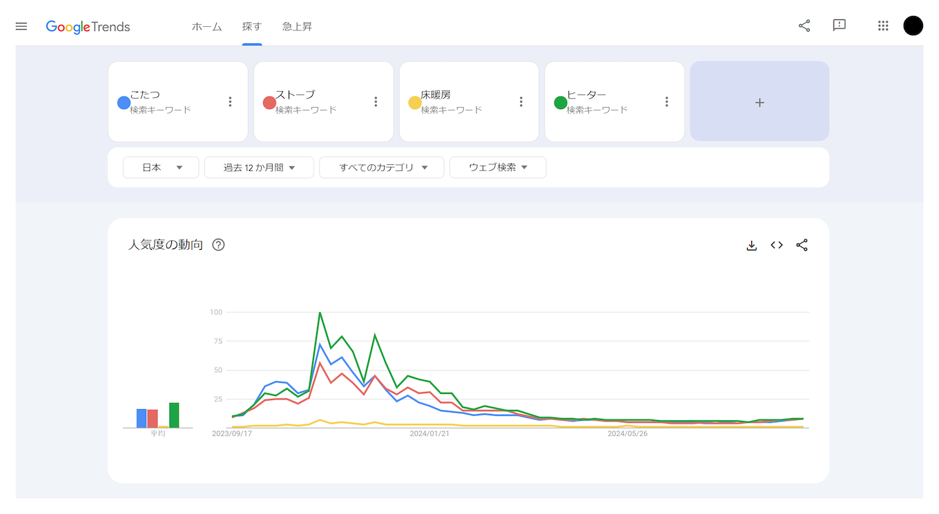 キーワード選定に役立つ②