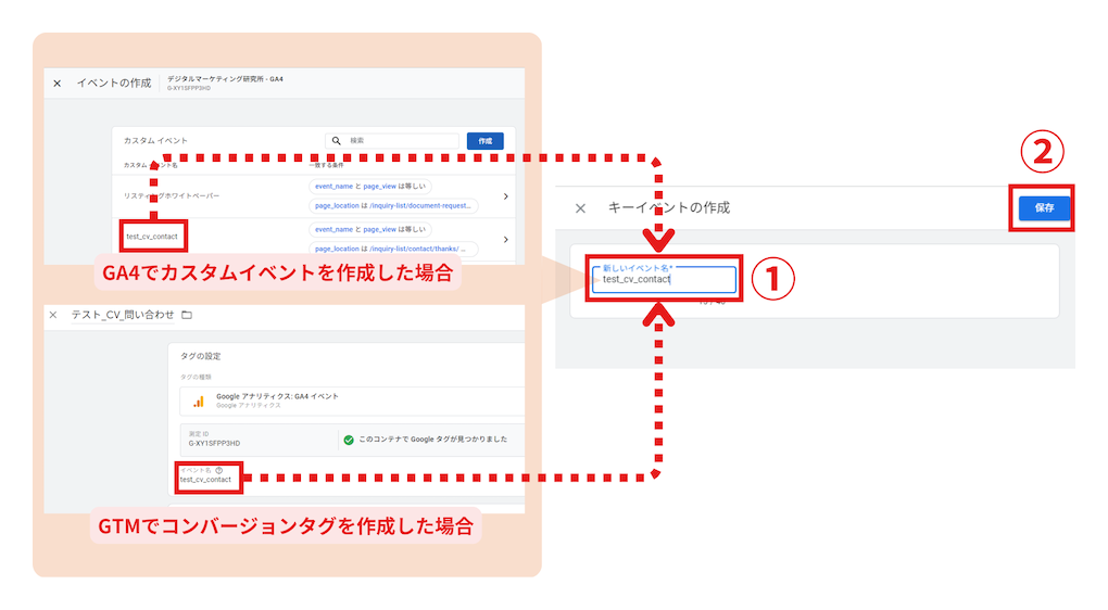 GA4でキーイベント（コンバージョン）を設定する方法④