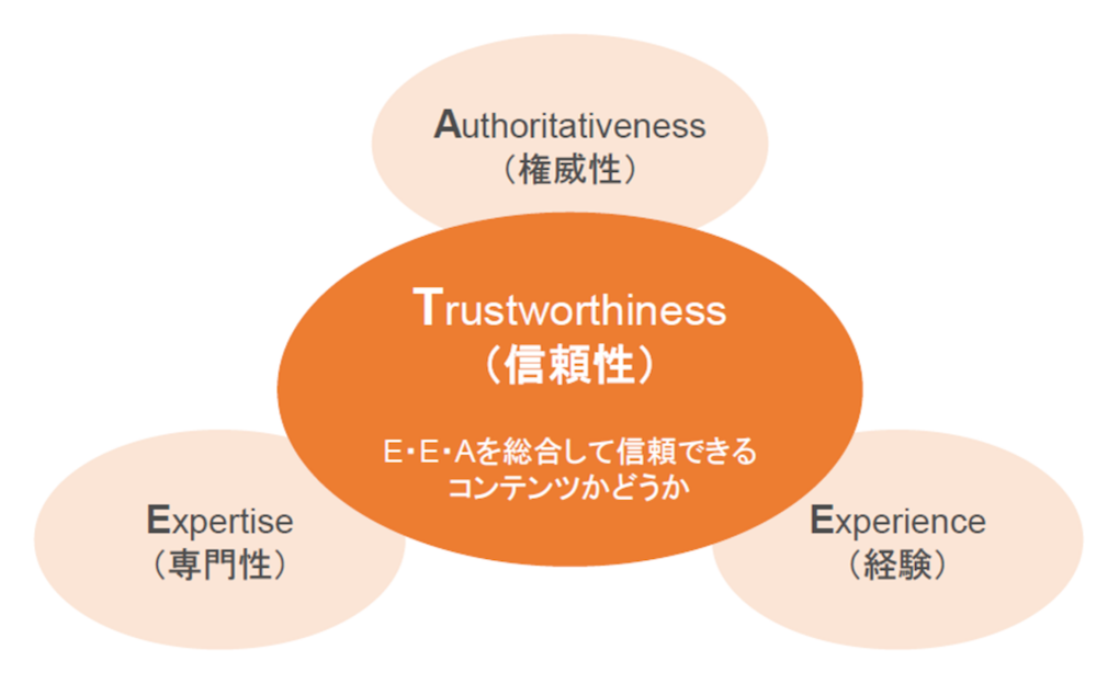 E-E-A-Tとは？